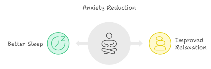 Anxiolytic Effects