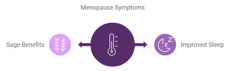 Menopausal Symptom