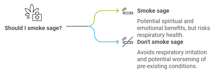 Respiratory Health